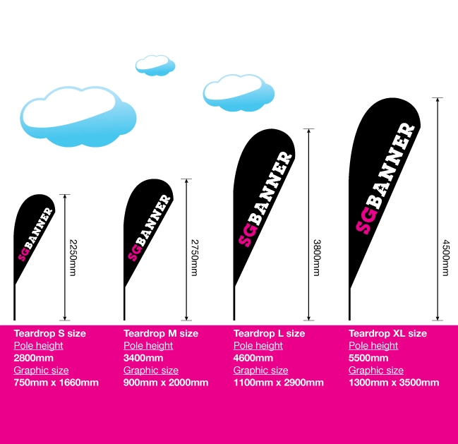 Teardrop Banner Diagram